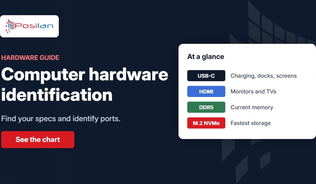 Computer hardware identification: find your specs and identify ports